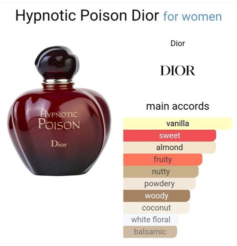 note olfattive hypnotic poison dior